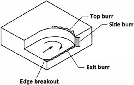 What is Deburring: Smoothening Out Your Metal the Right Way