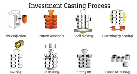 A Comprehensive Guide to 11 Different Types of Casting Processes